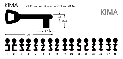 CLÉ KIMA