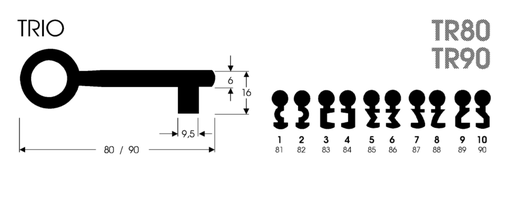 CLÉ TRIO COURTE TR80